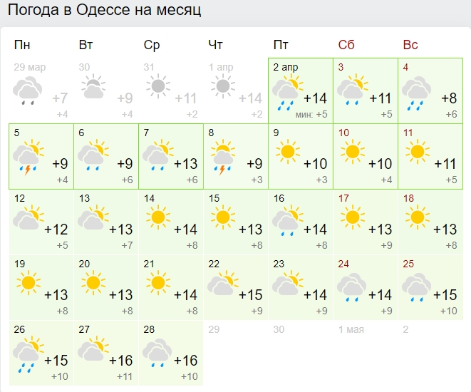 Багато дощів і низька температура повітря: коли квітень стане по-справжньому теплим